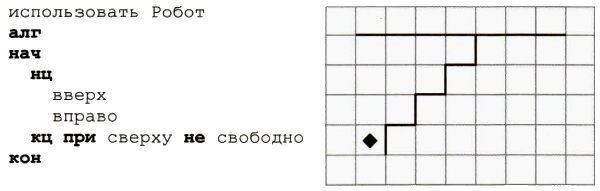 Контрольная работа по теме Сінтаксічныя спосабы ўзбагачэння выразнасці маўлення